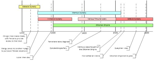 Figure1