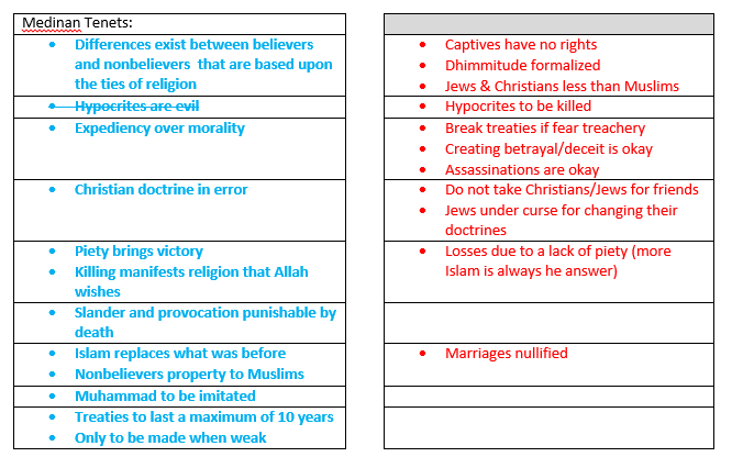 Islamic Tenet Changes Part II