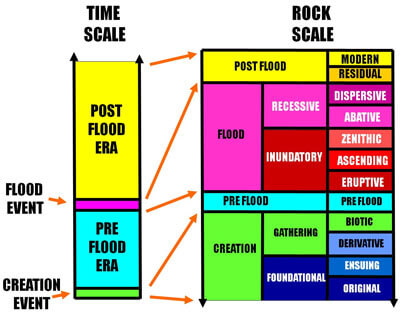 fig 3 geological model