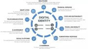 digital identity