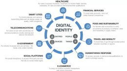 digital identity