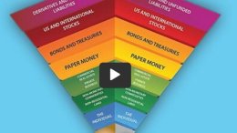 Inverted Pyramid Ponzi Scheme