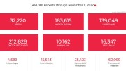 Adverse Event Reports