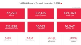 Adverse Event Reports