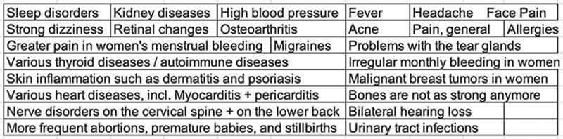 COVID-19 injuries