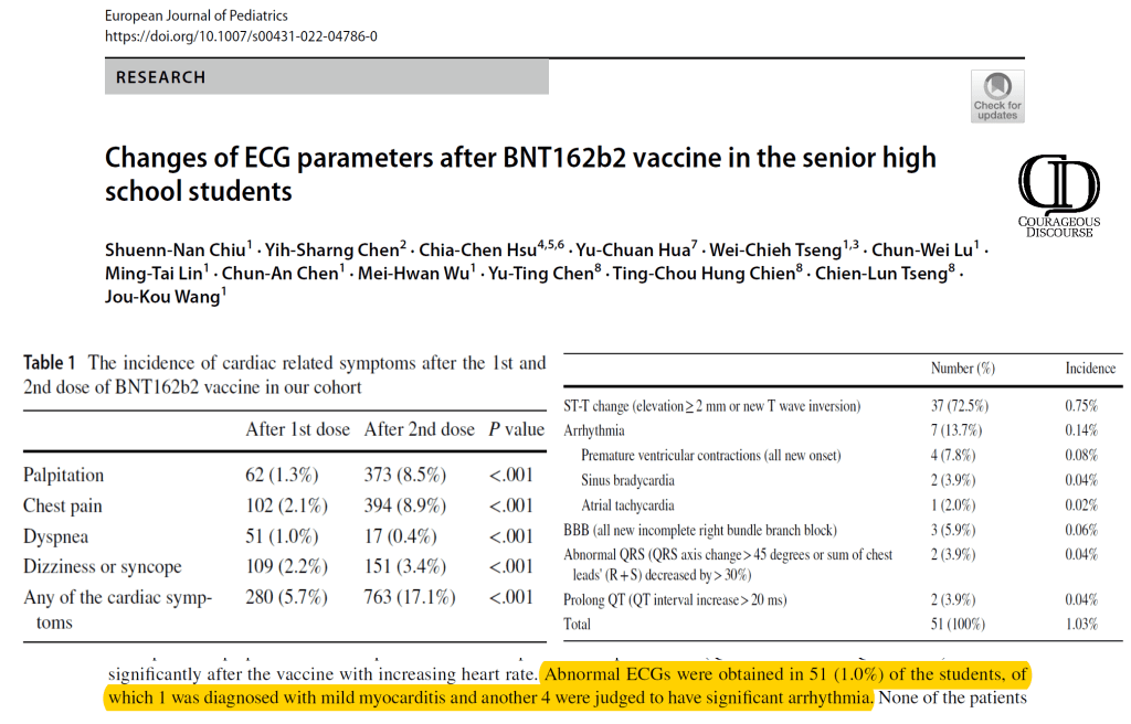 EKG Vaccines
