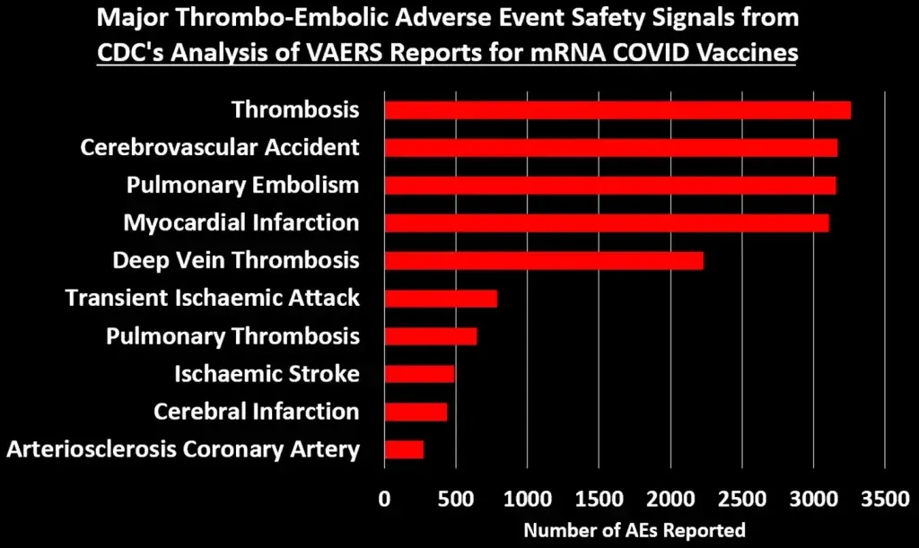 CDC VAERS VACCINE INJURY