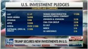 Trump Secures New Investments in US